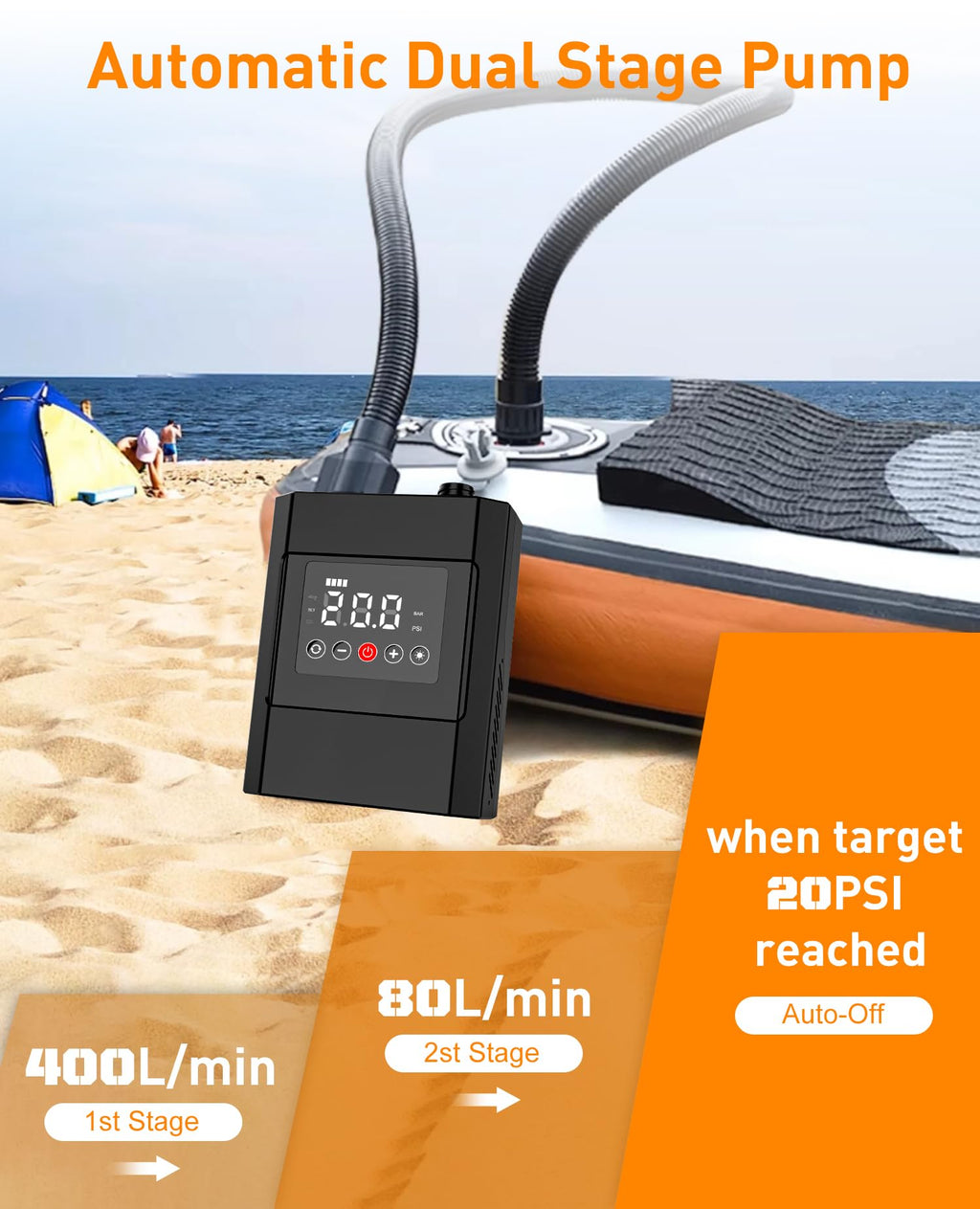 12000Mah Paddle Board Pump Electric 20Psi, Rechargeable Battery Inflatable Sup Air Pump Portable, Intelligent Dual-Stage Inflati