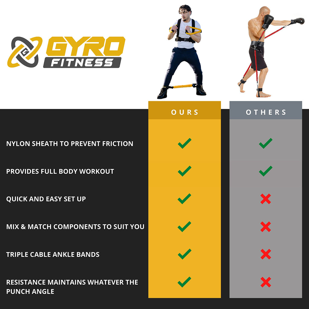 Gyro Fitness | Shadow Boxer Pro | Boxing Resistance Bands Set For Shadow Boxing, Comes With Ankle Cuffs | Ideal Addition To Your