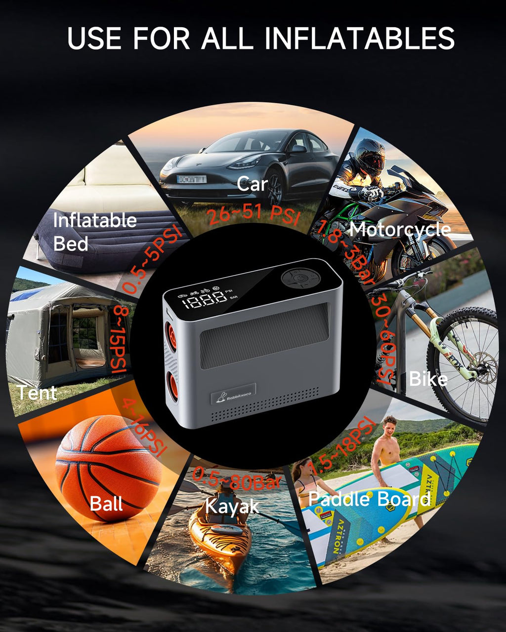 Paddle Board Pump 10 Pump Modes Sup Air Pump 500L Airflow/Min Tire Inflator Portable Air Compressor 4X Speeds Electric Air Pump