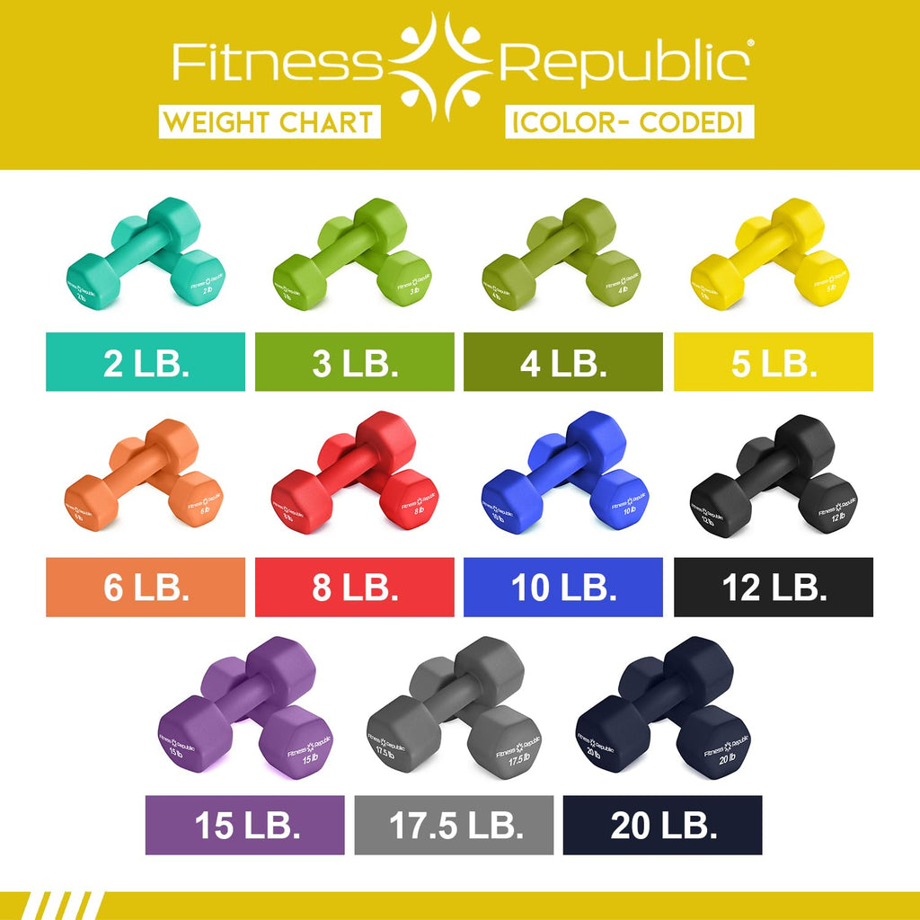 Fitness Republic 5Lb Neoprene Workout Dumbbells Set Of 2 - Non Slip, Anti Roll Exercise & Fitness Dumbbells - Hex Shaped Hand We