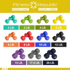 Fitness Republic 5Lb Neoprene Workout Dumbbells Set Of 2 - Non Slip, Anti Roll Exercise & Fitness Dumbbells - Hex Shaped Hand We
