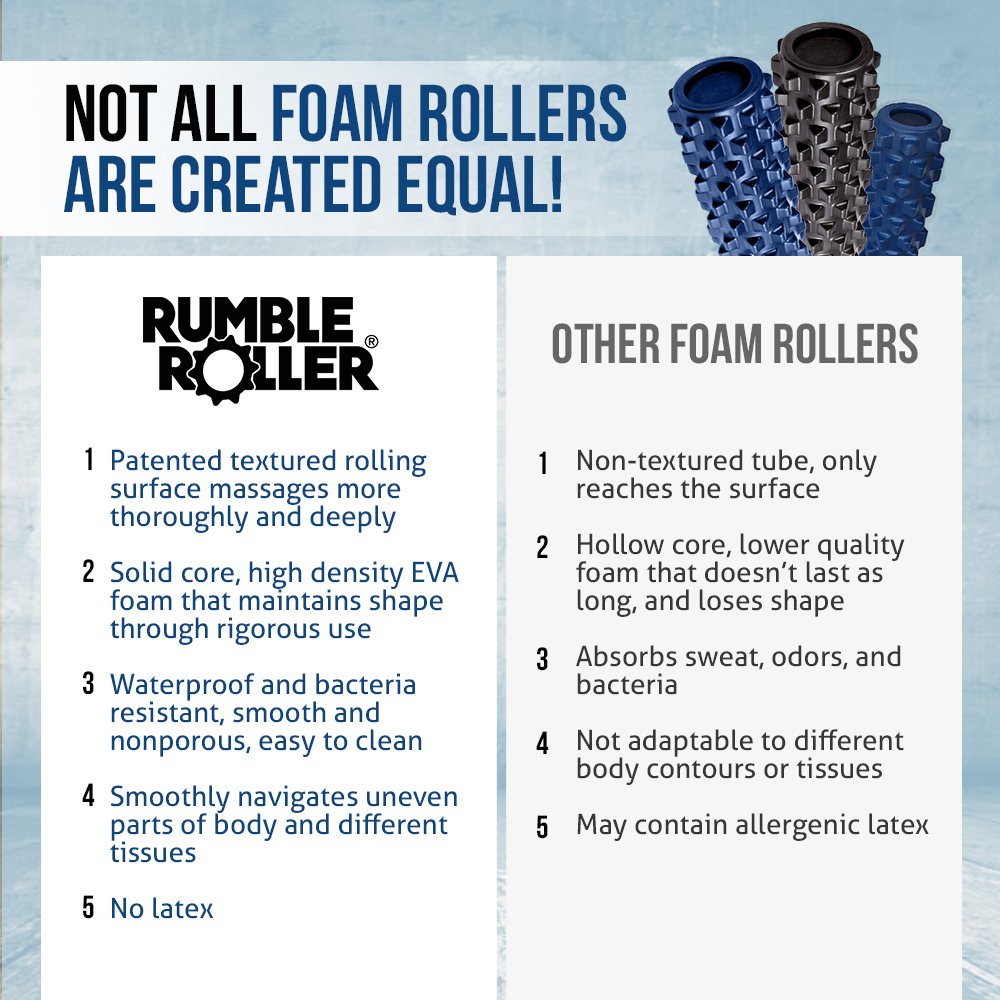 Rumbleroller Original Textured Foam Roller - Deep Tissue, Self Myofacial Release Massage Therapy Roller (Rumbleroller 12'' Compa