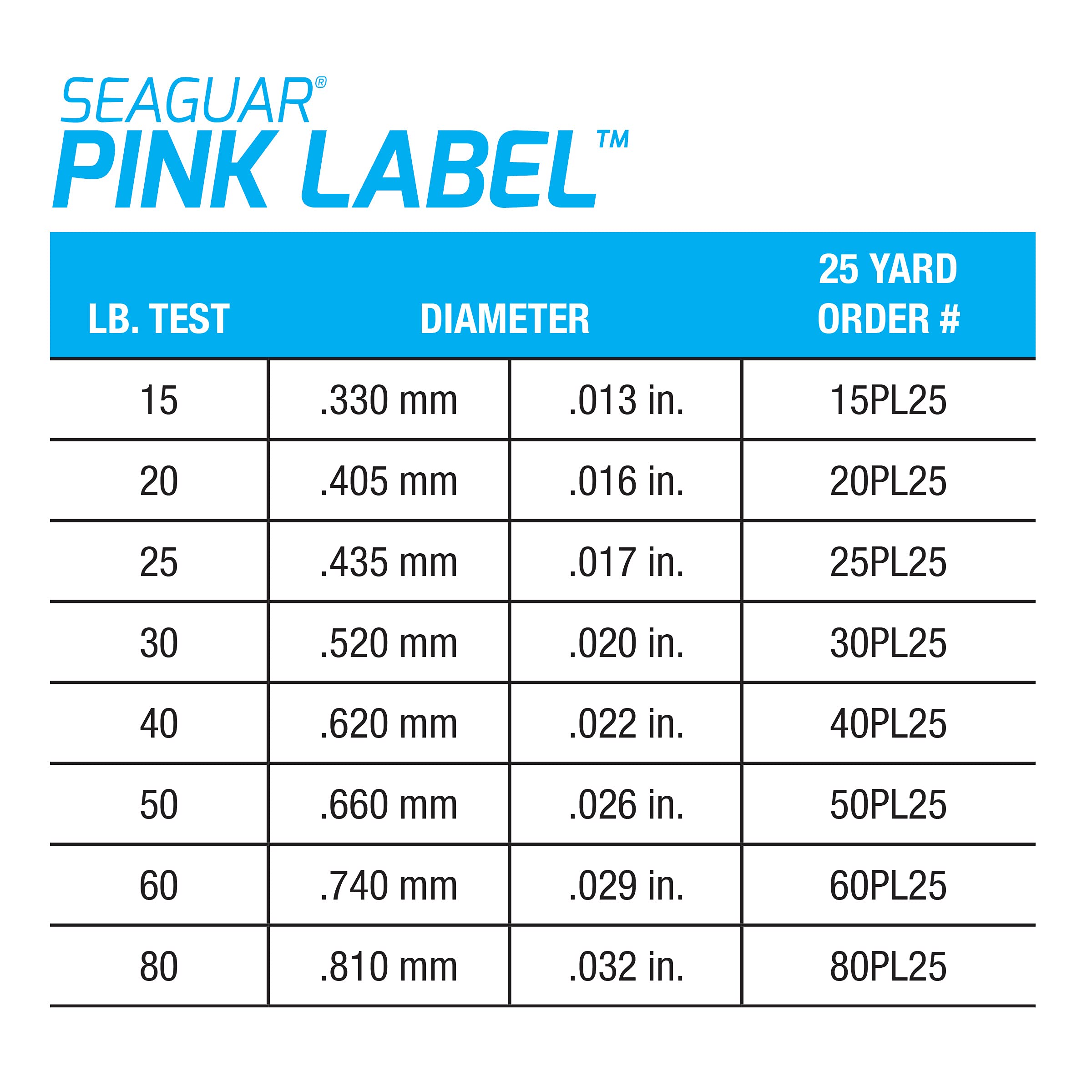 Seaguar Pink Label 100% Fluorocarbon Fishing Line 150Lbs, 25Yds Break Strength/Length - 150Pl25