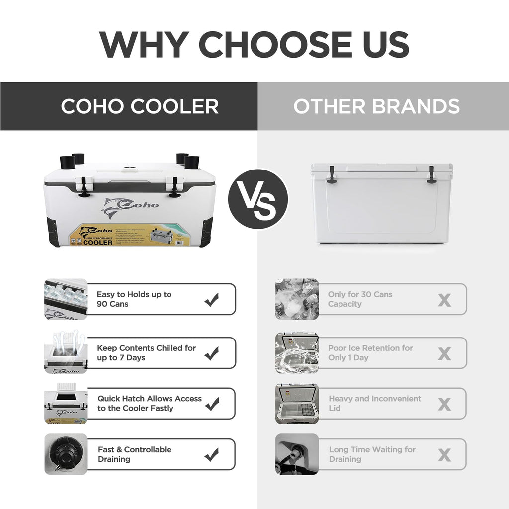 Coho 165Qt Insulated Hard Cooler With Fish Ruler, Removable Cup Holders, Magnetic Disc & Tie-Down Loops, Ice Chest For Camping,