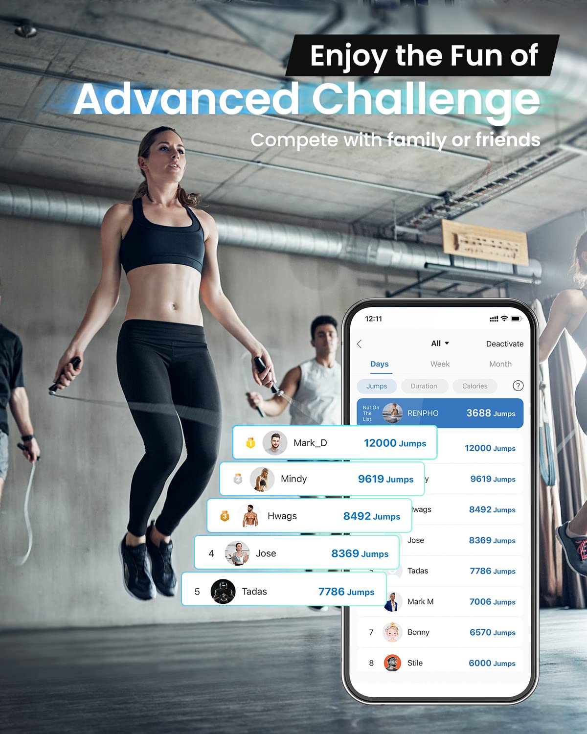 Renpho Jump Rope With Counter, Smart Jumping Rope With App, Fitness Skipping Ropes For Men Workout, Exercise Skip Rope For Women