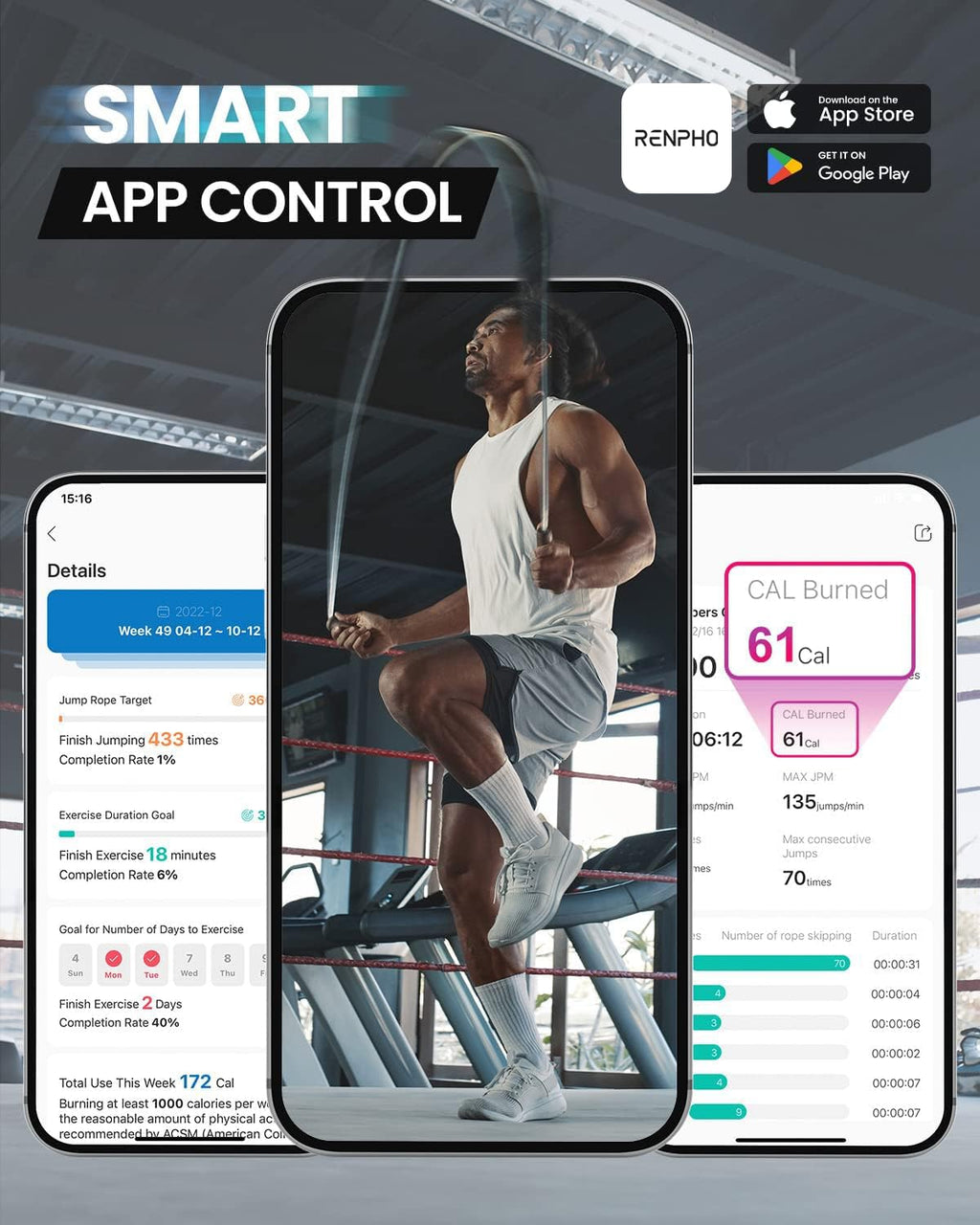 Renpho Smart Jump Rope With Counter, Fitness Skipping Rope With App Data Analysis, Workout Jump Ropes For Home Gym, Crossfit, Ju