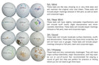Golf Ball Planet 72 Ball Mesh Bag Hit Away Practice Used Golf Balls