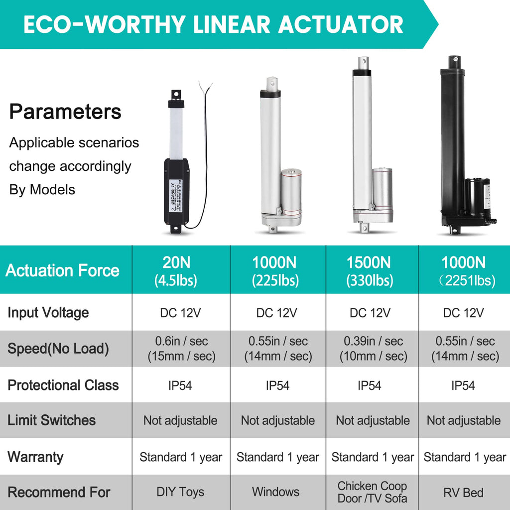 Eco-Worthy 12V 2 Inch Stroke Linear Actuator Max 330Lbs Heavy Duty Duarable Motor With Mounting Brackets (12Vdc 2)