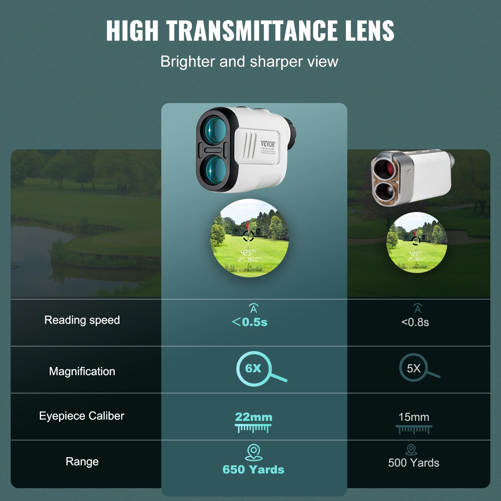 Vevor Golf Rangefinder, 650 Yards Laser Golfing Hunting Range Finder, 6X Magnification Distance Measuring, Golfing Accessory Wit