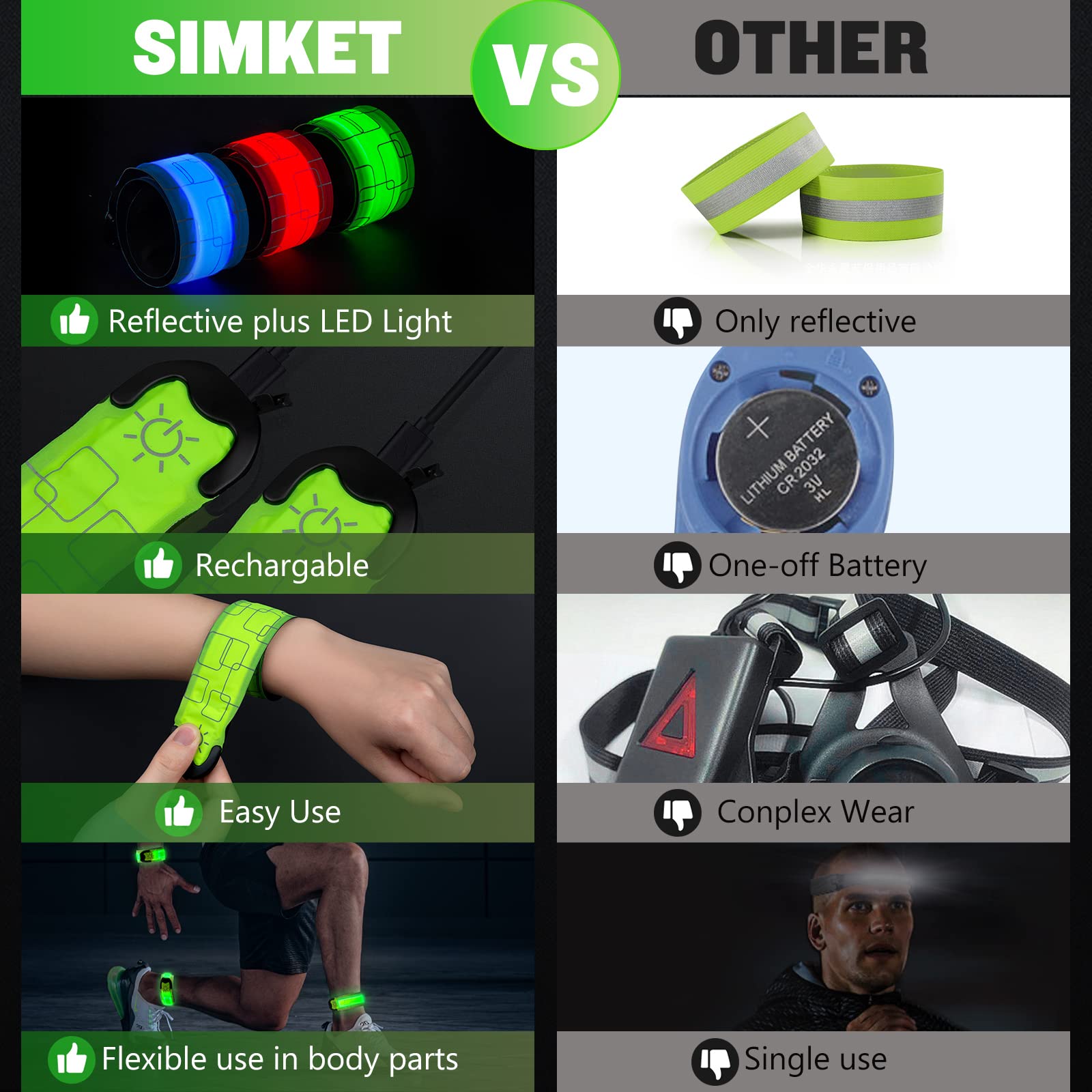 Simket Reflective Led Armband Rechargeable For Running(2 Pack), Running Lights For Runners, Running Lights, High Visibility Refl