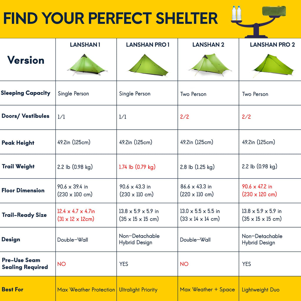 Lanshan Ultralight Tent 3-Season Waterproof Backpacking Tent For 2 Person Camping, Climbing, Hiking, Travelling, Mountaineering,