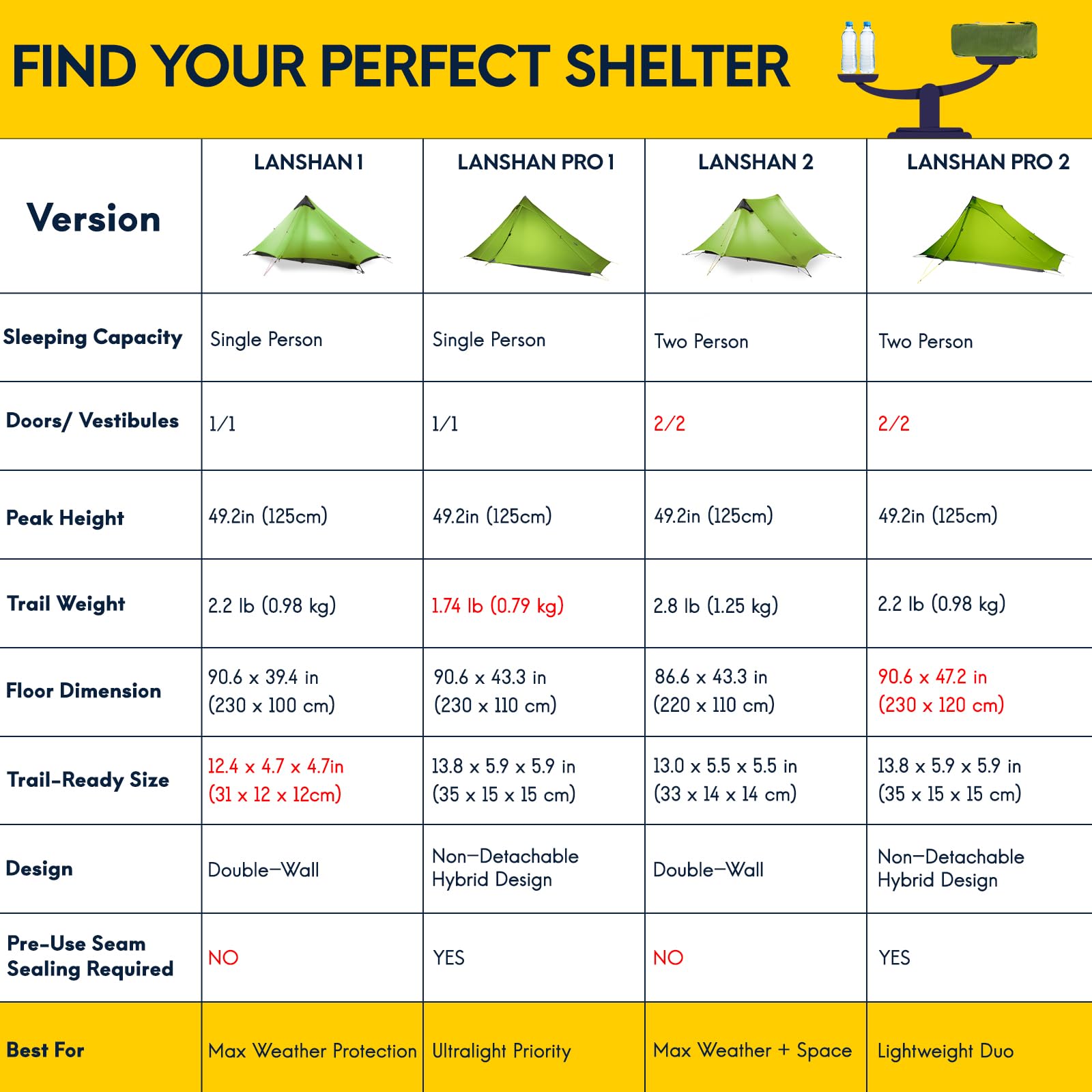 Lanshan Ultralight Tent 3-Season Waterproof Backpacking Tent For 1-Person Camping, Trekking, Climbing, Hiking, 1 Person, Khaki