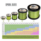 Hercules Braided Fishing Line 1500M 1640Yds 10Lbs-200Lbs Pe Superline 8 Strands (Army Green 60Lb/27.2Kg 0.40Mm)