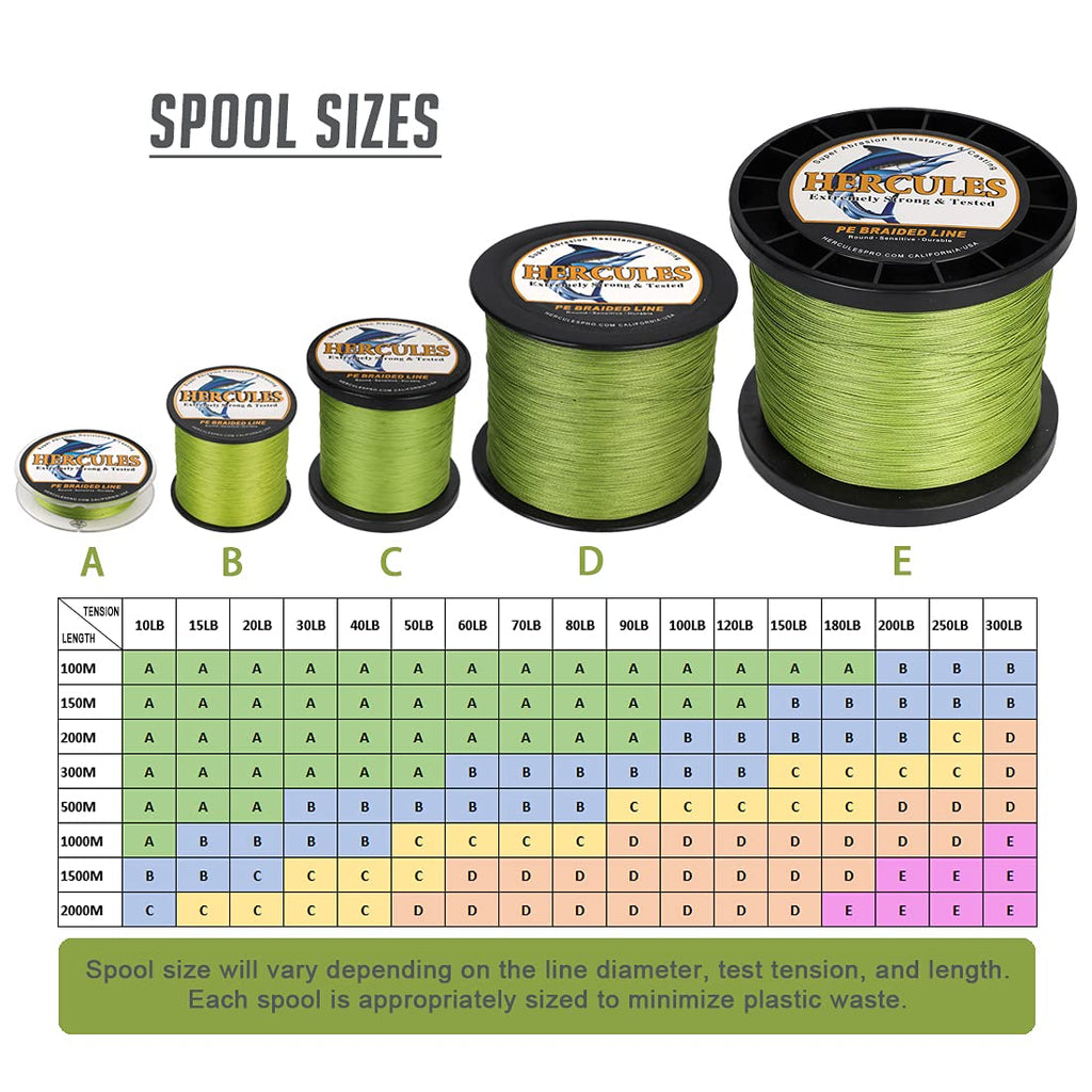 Hercules Braided Fishing Line 1500M 1640Yds 10Lbs-200Lbs Pe Superline 8 Strands (Army Green 150Lb/68Kg 0.62Mm)