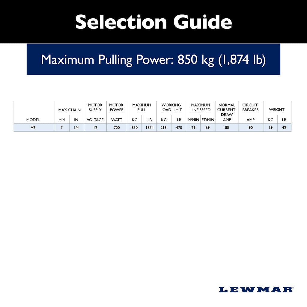 Lewmar 12V/700-Watt V2 Gypsy Only For Electric Power/Sailboats 30'-40' With Stainless Steel Fastfit, Fits 5/16'' G4 Chain, Max P