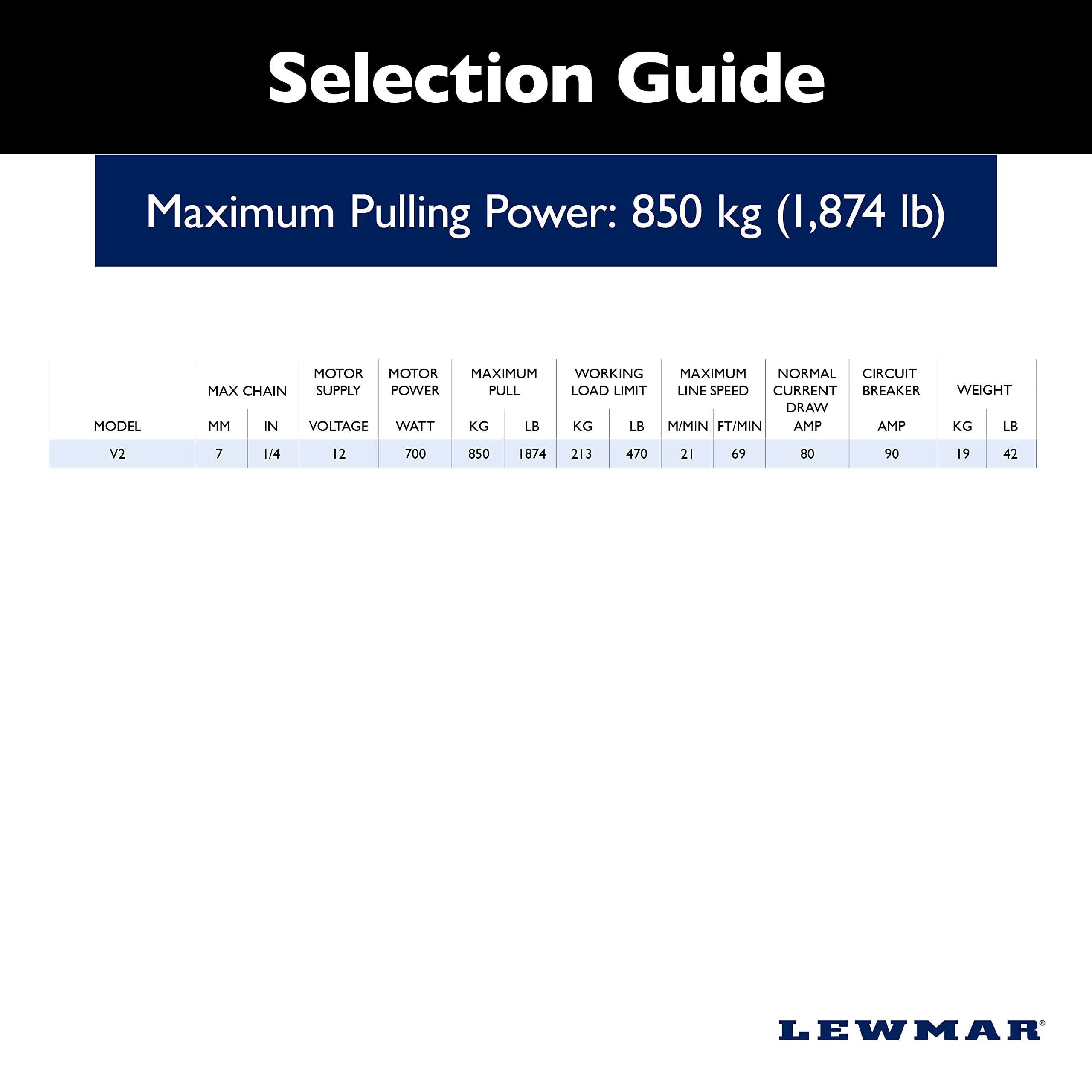 Lewmar 12V/700-Watt V2 Gypsy Only For Electric Power/Sailboats 30'-40' With Stainless Steel Fastfit, Fits 5/16'' G4 Chain, Max P