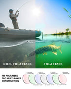 Qooltimes Polarized Wrap Around Shield Cycling Sunglasses Men Women Oakley Sutro Lite Golfing Ski Triathlon Volleyball Running B