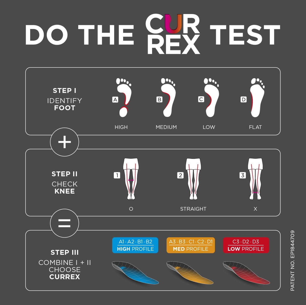 Currex Cleatpro Insole  Men, Women  Youth Dynamic Support Insole  Worldas Leading Replacement Insole For Soccer, Baseball, Footb