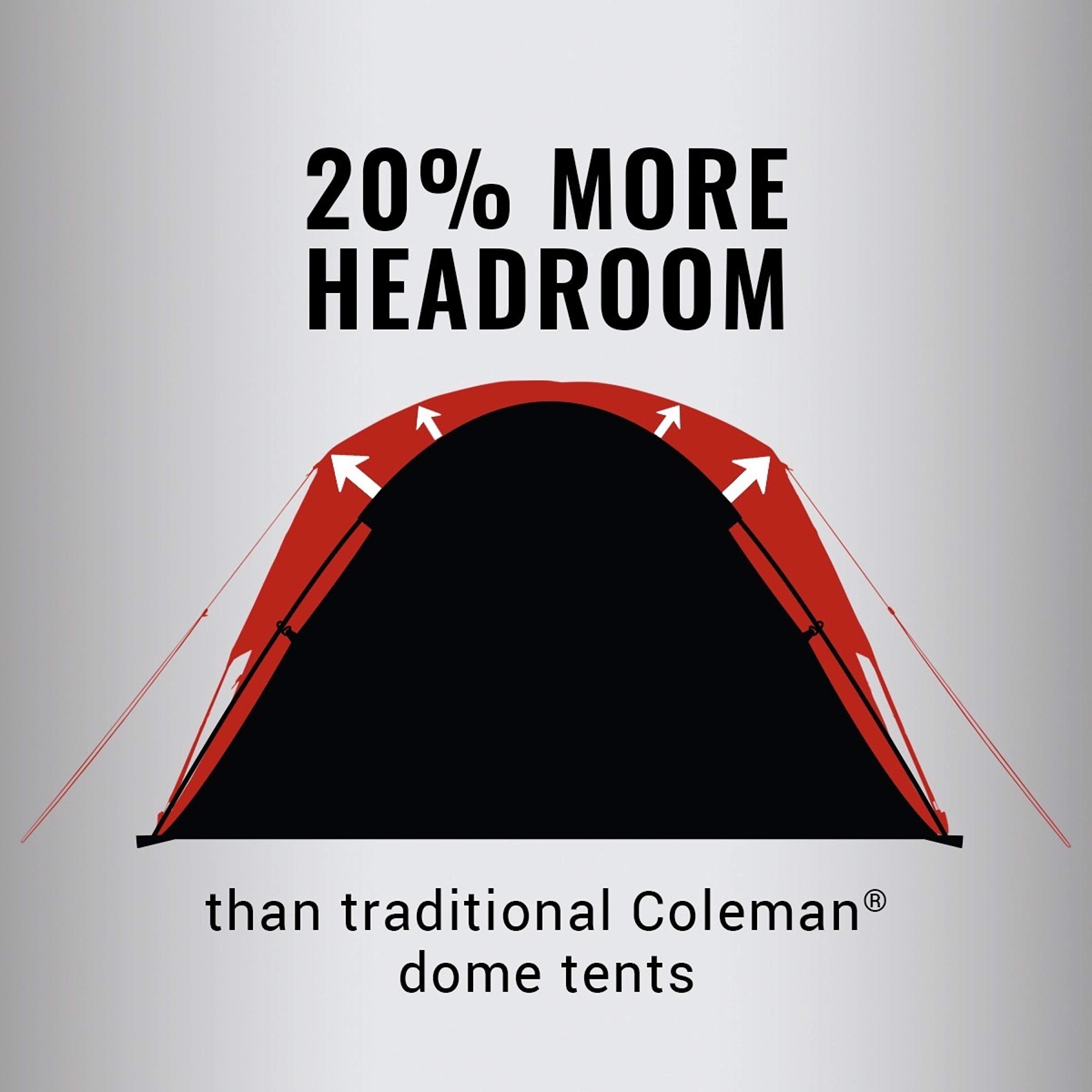 Coleman Skydome Camping Tent With 5 Minute Setup, 2/4/6/8 Person Weatherproof Tent With Rainfly & Carry Bag, 20% More Headroom T