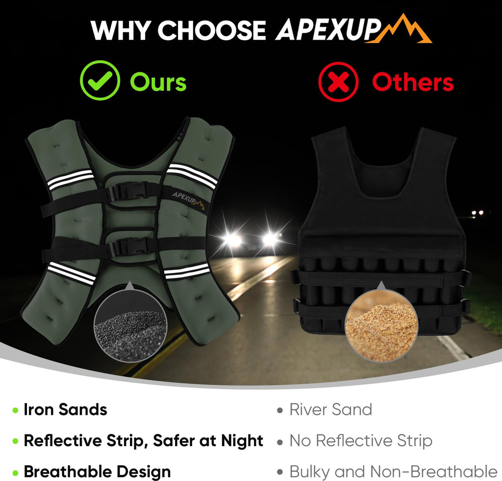 APEXUP 15lbs Weighted Vest Men Women, Weight Vest for Women Workout Equipment for Strength Training Running (Mint)