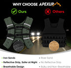 APEXUP 15lbs Weighted Vest Men Women, Weight Vest for Women Workout Equipment for Strength Training Running (Mint)