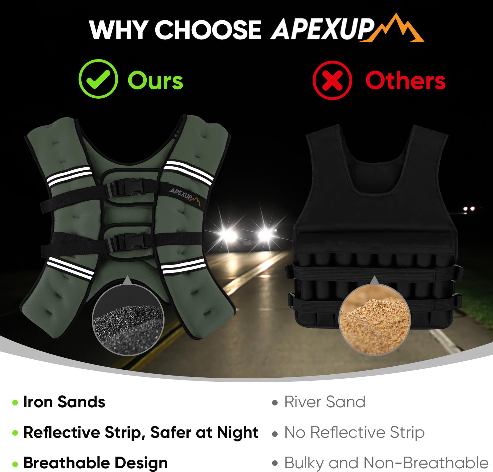 APEXUP 15lbs Weighted Vest Men Women, Weight Vest for Women Workout Equipment for Strength Training Running (Mint)