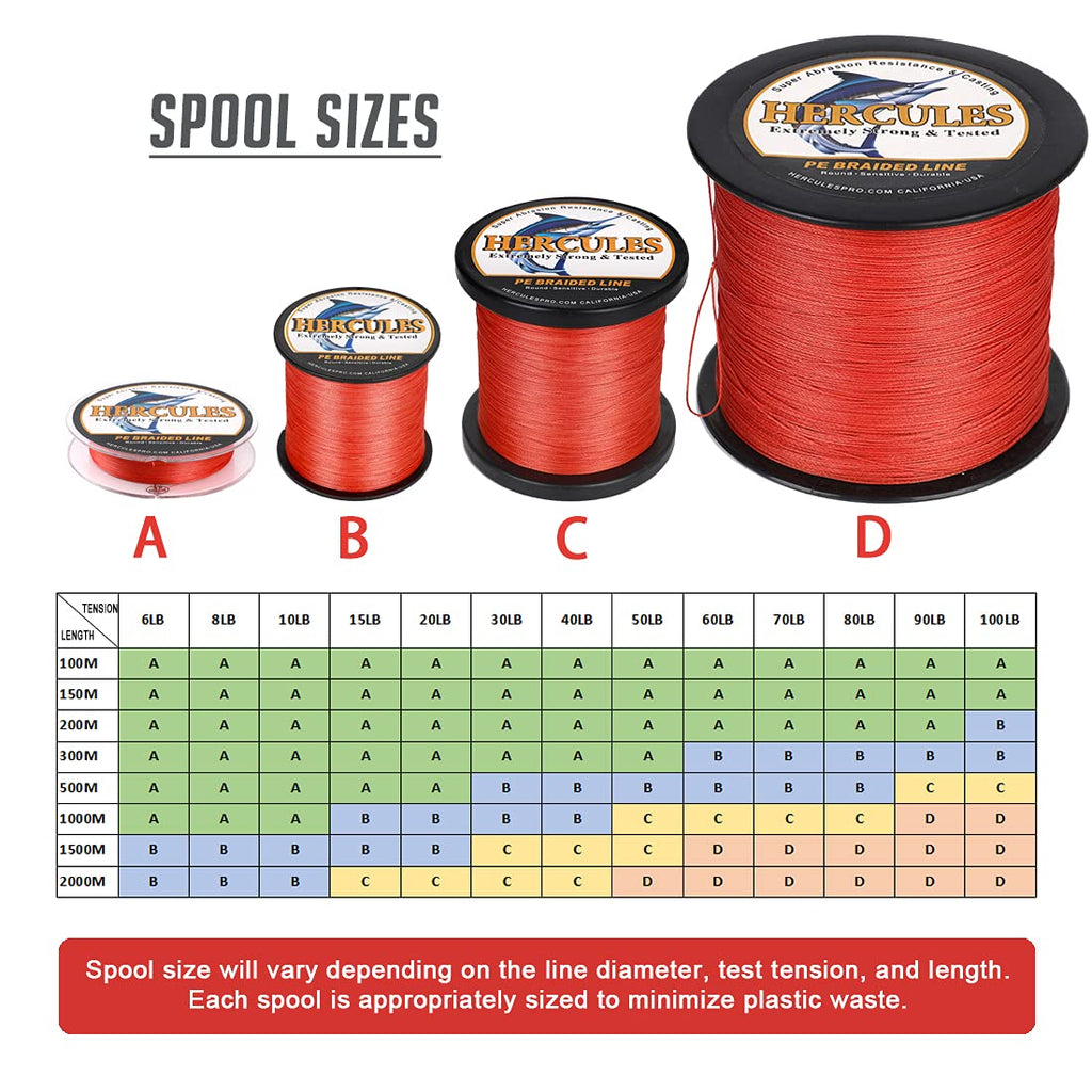 Hercules Braided Fishing Line 1500M 1640Yds 6Lbs-100Lbs Pe Superline 4 Strands (Red 15Lb/6.8Kg 0.16Mm)