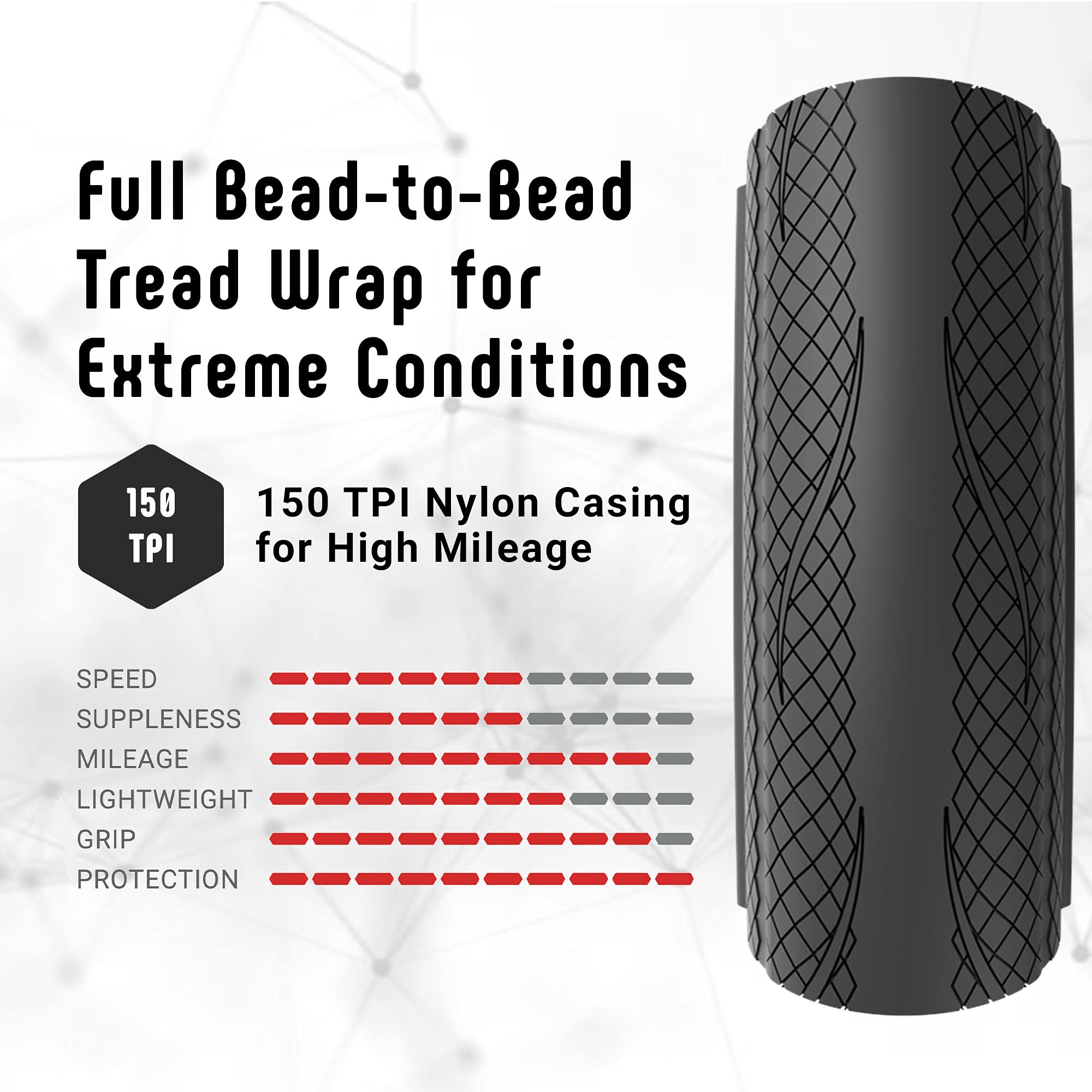Vittoria Rubino Pro Control Iv Graphene 2.0 - Performance Road Bike Tire For The Worst Road Conditions - Foldable Bicycle Tires