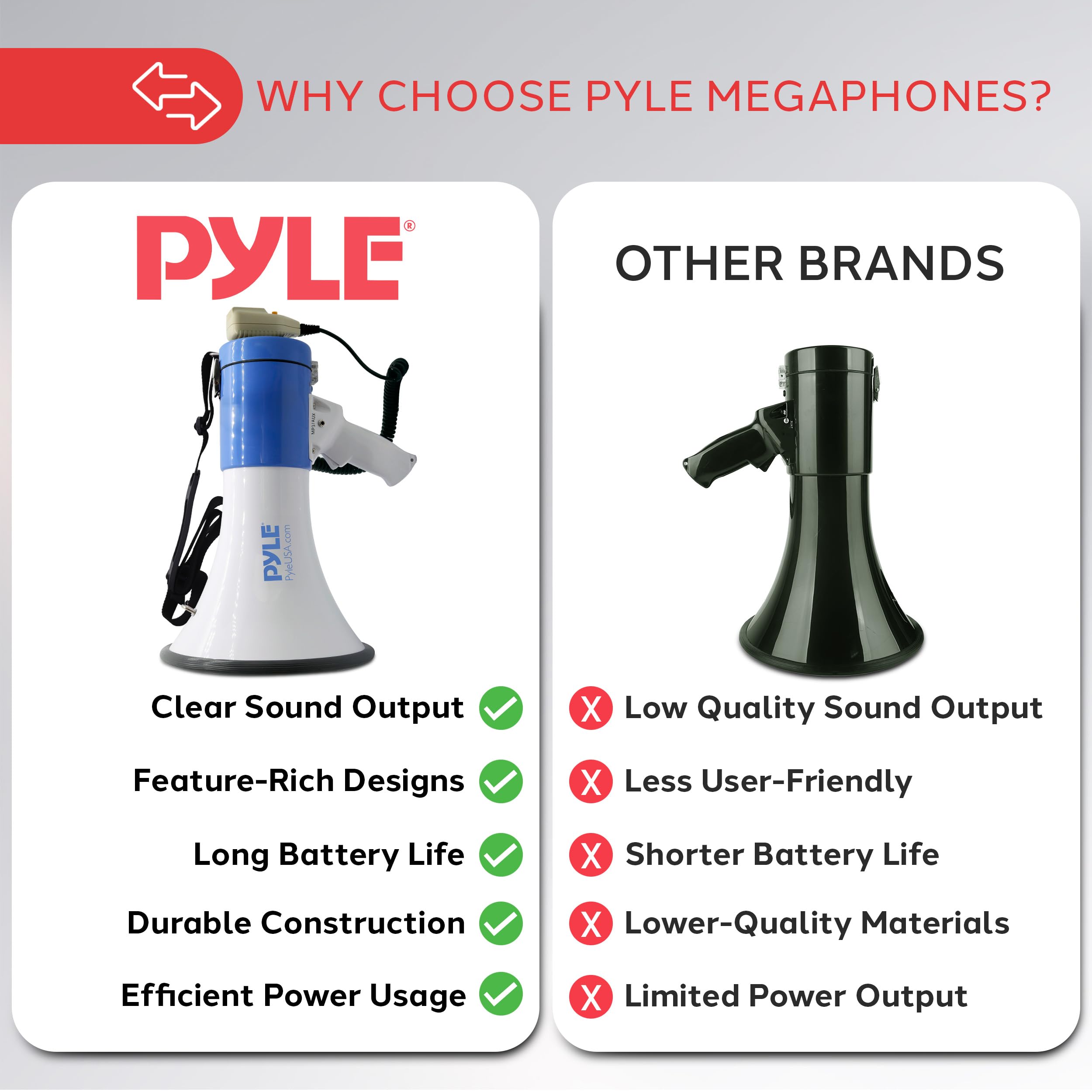 Pyle Megaphone Pa Bullhorn Speaker - Built-In Siren 50 Watts Rechargeable Battery- 10 Sec Record Function For Football Baseball