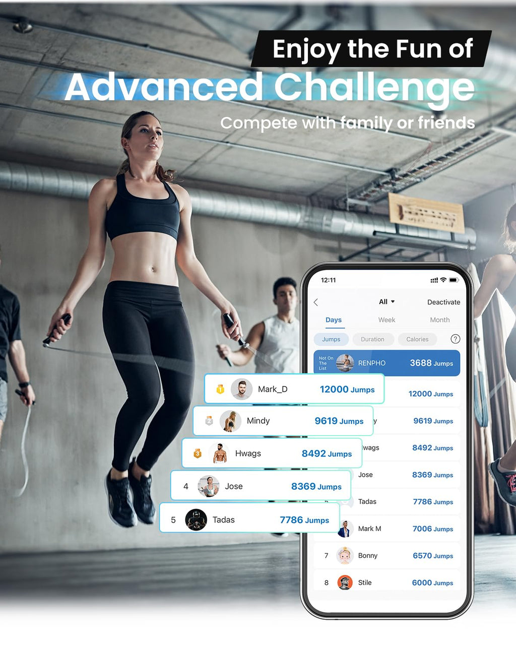 Renpho Smart Jump Rope With Counter, Fitness Skipping Rope With App Data Analysis, Workout Jump Ropes For Home Gym, Crossfit, Ju