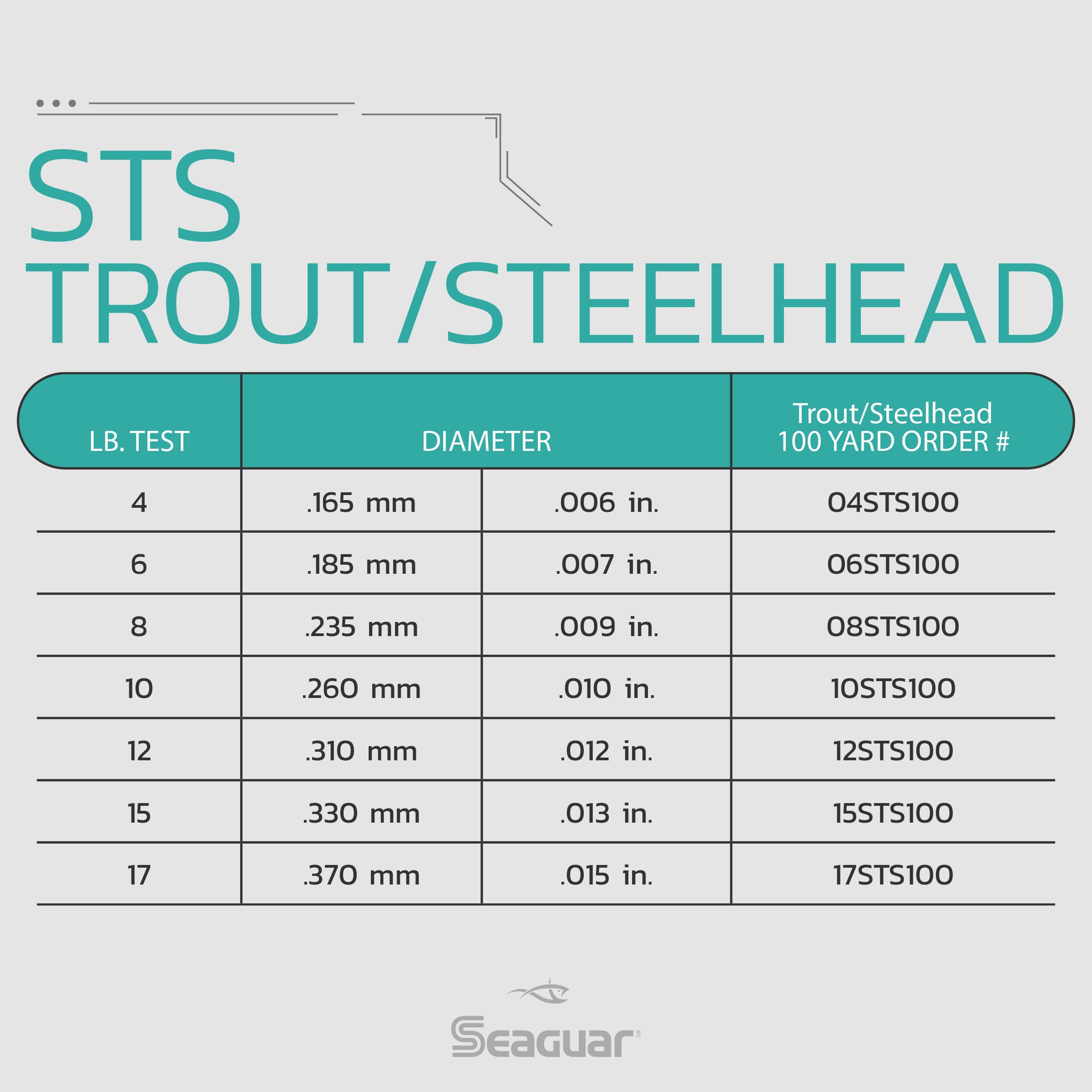 Seaguar Sts Trout/Steelhead 100% Fluorocarbon Fishing Line 15Lbs, 100Yds Break Strength/Length - 15Sts100