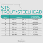 Seaguar Sts Trout/Steelhead 100% Fluorocarbon Fishing Line 4Lbs, 100Yds Break Strength/Length - 04Sts100