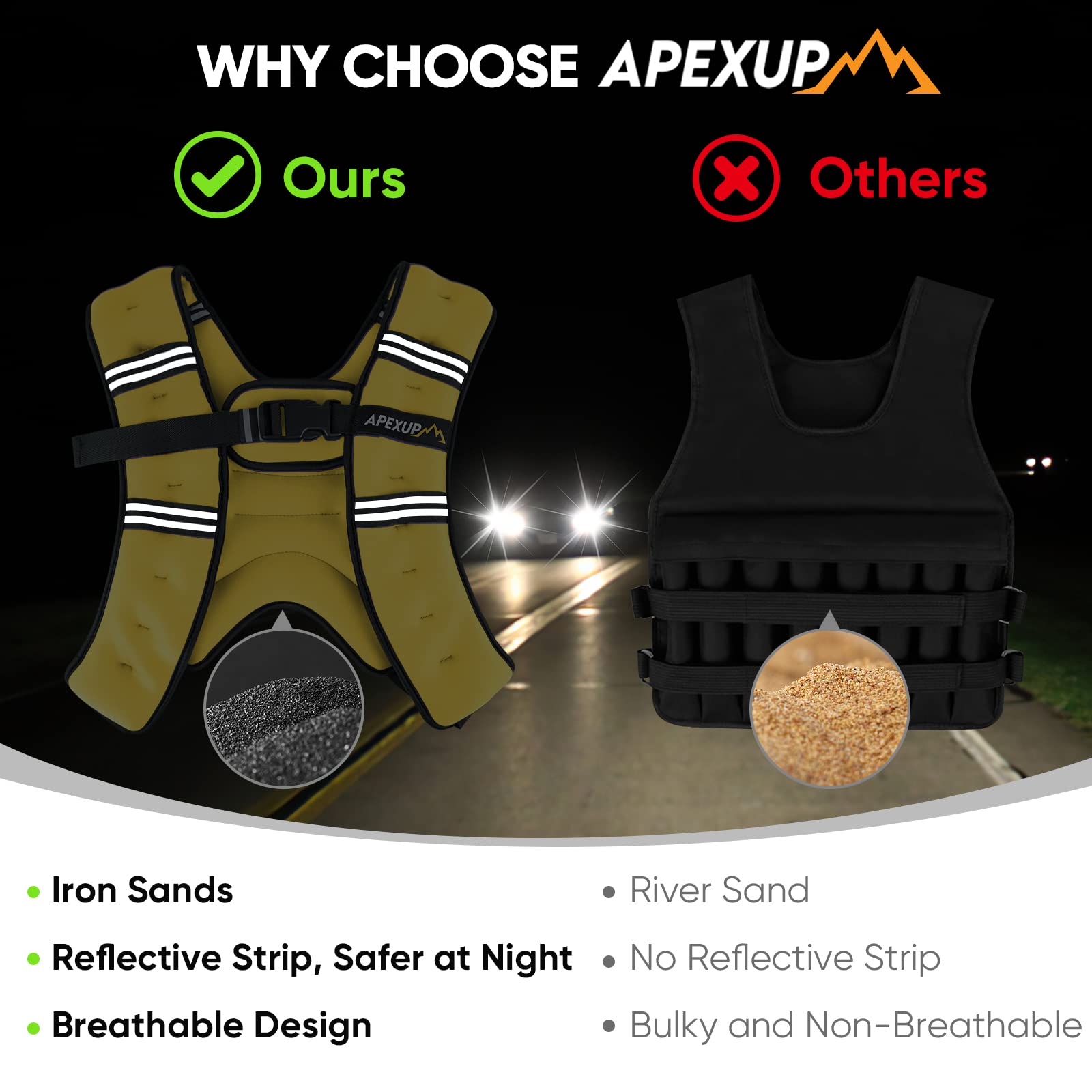 APEXUP 5lbs Weighted Vest Men Women, Weight Vest for Women Workout Equipment for Strength Training Running (Yellow)
