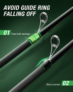 Ghosthorn Fishing Rod And Reel Combo 2 Pack Graphite Telescoping Fishing Pole Portable Travel Kit With Carrier Bag For Freshwate