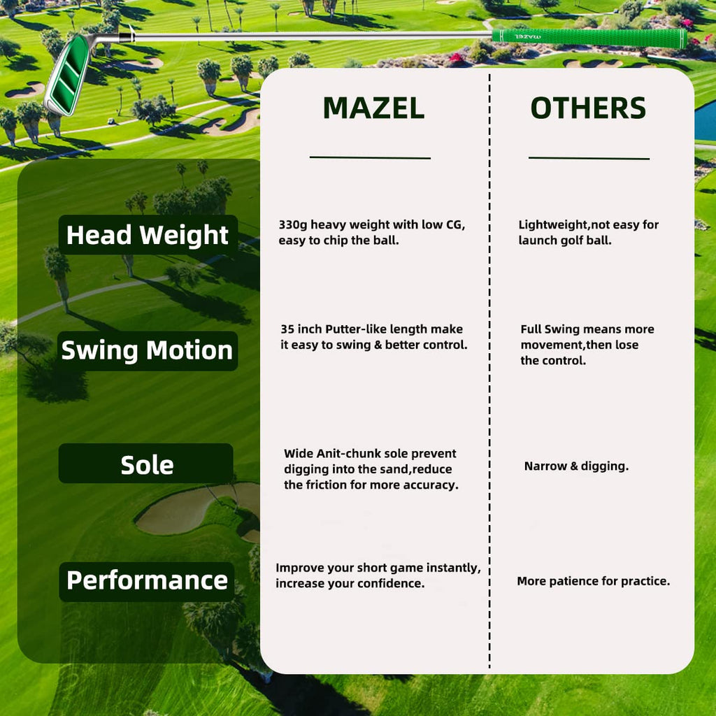 Mazel Golf Pitching & Chipper Wedge,Right Handed,35,45,55 Degree Available For Men & Women (Right, Stainless Steel (Green Head),