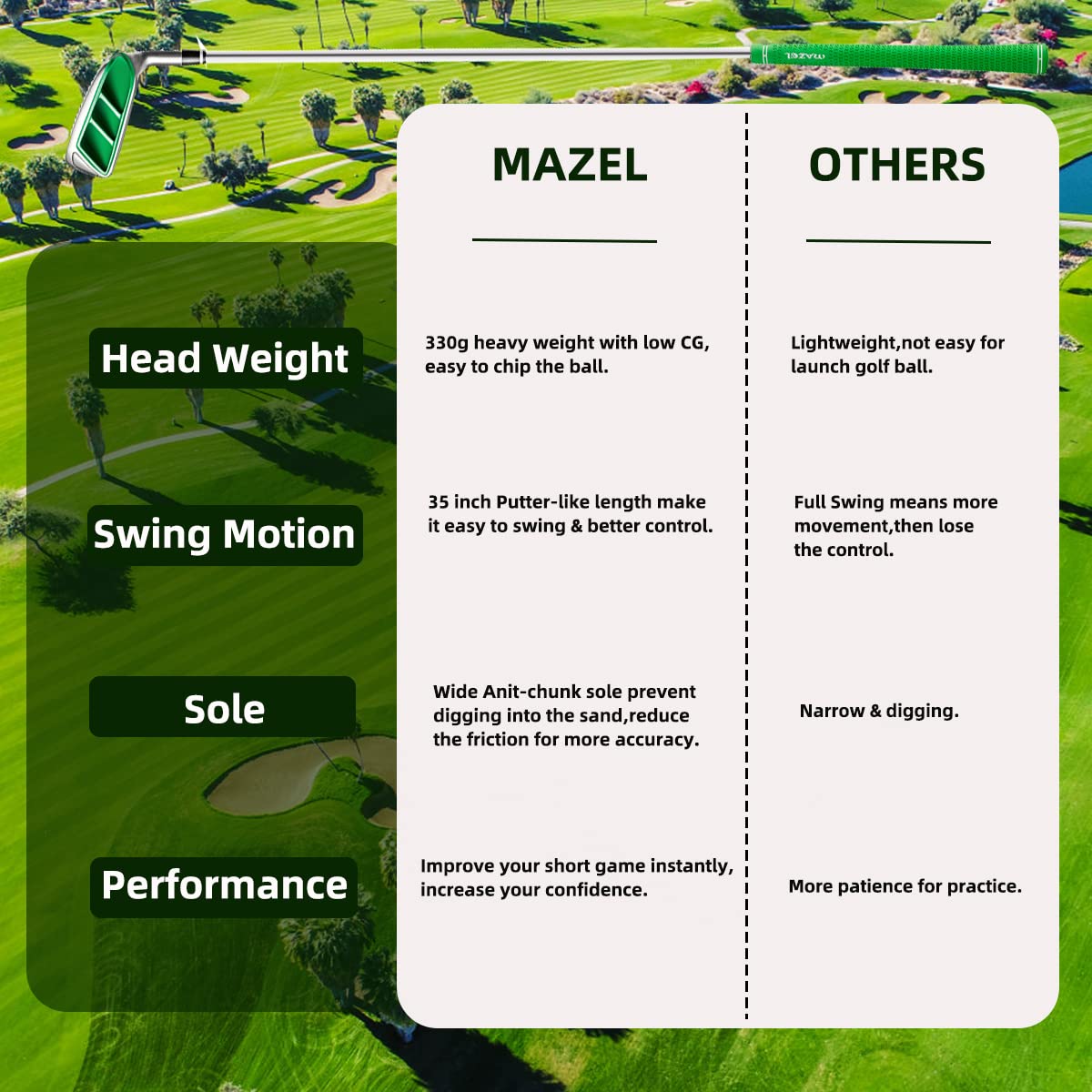 Mazel Golf Pitching & Chipper Wedge,Right Handed,35,45,55 Degree Available For Men & Women (Right, Stainless Steel (Green Head),