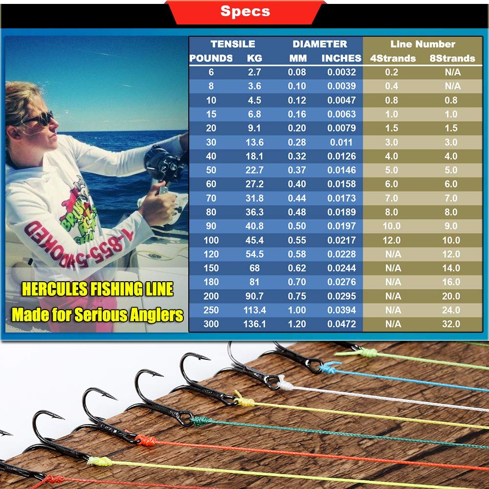 Hercules Braided Fishing Line 1500M 1640Yds 10Lbs-200Lbs Pe Superline 8 Strands (Black 70Lb/31.8Kg 0.44Mm)