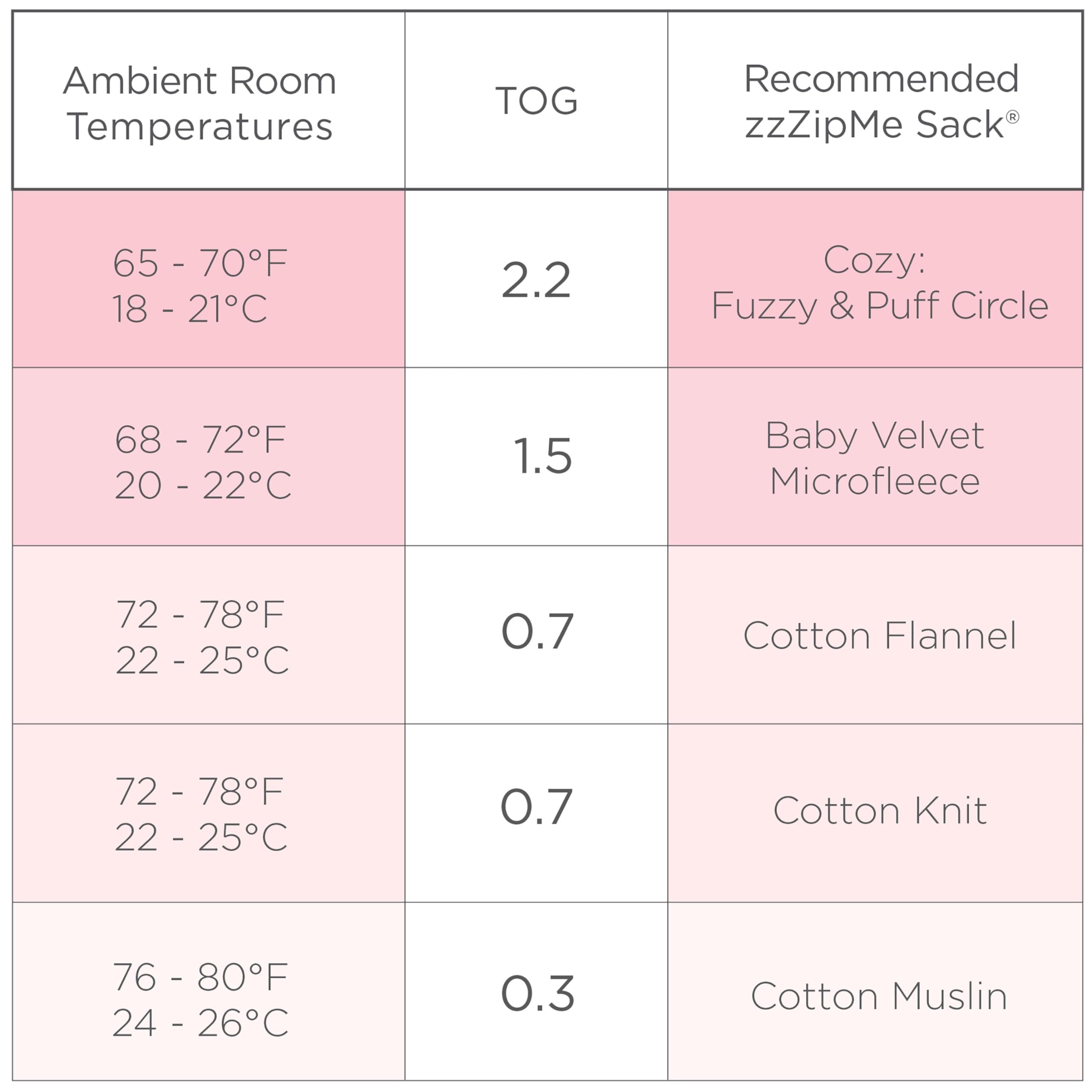 Swaddledesigns Baby Velvet Sleeping Sack, Pastel Yellow With Yellow Trim, 0-6 Months, Wearable Blanket With 2-Way Zipper