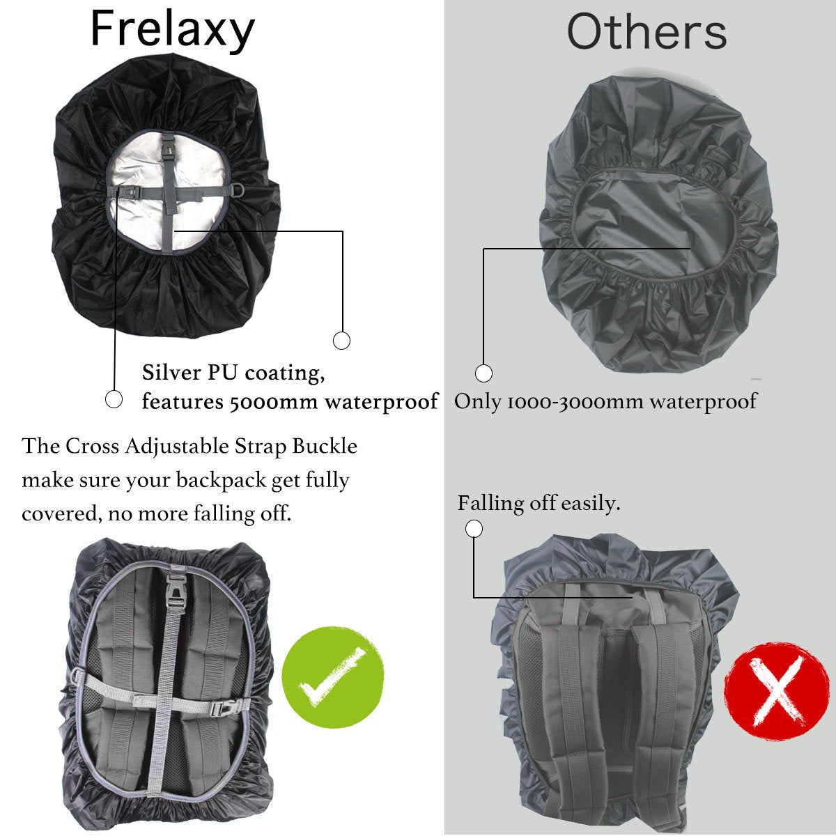 Frelaxy Waterproof Backpack Rain Cover, Upgraded Triple Waterproofing, Antislip Cross Buckle Strap (Black, L (For 35L-50L Backpa
