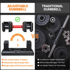 Rendpas Adjustable Dumbbells Set of 2, Square Weight Dumbbell Set, 5 in 1 Free Dumbbell Set with Anti-Slip Texture Handle, Weigh