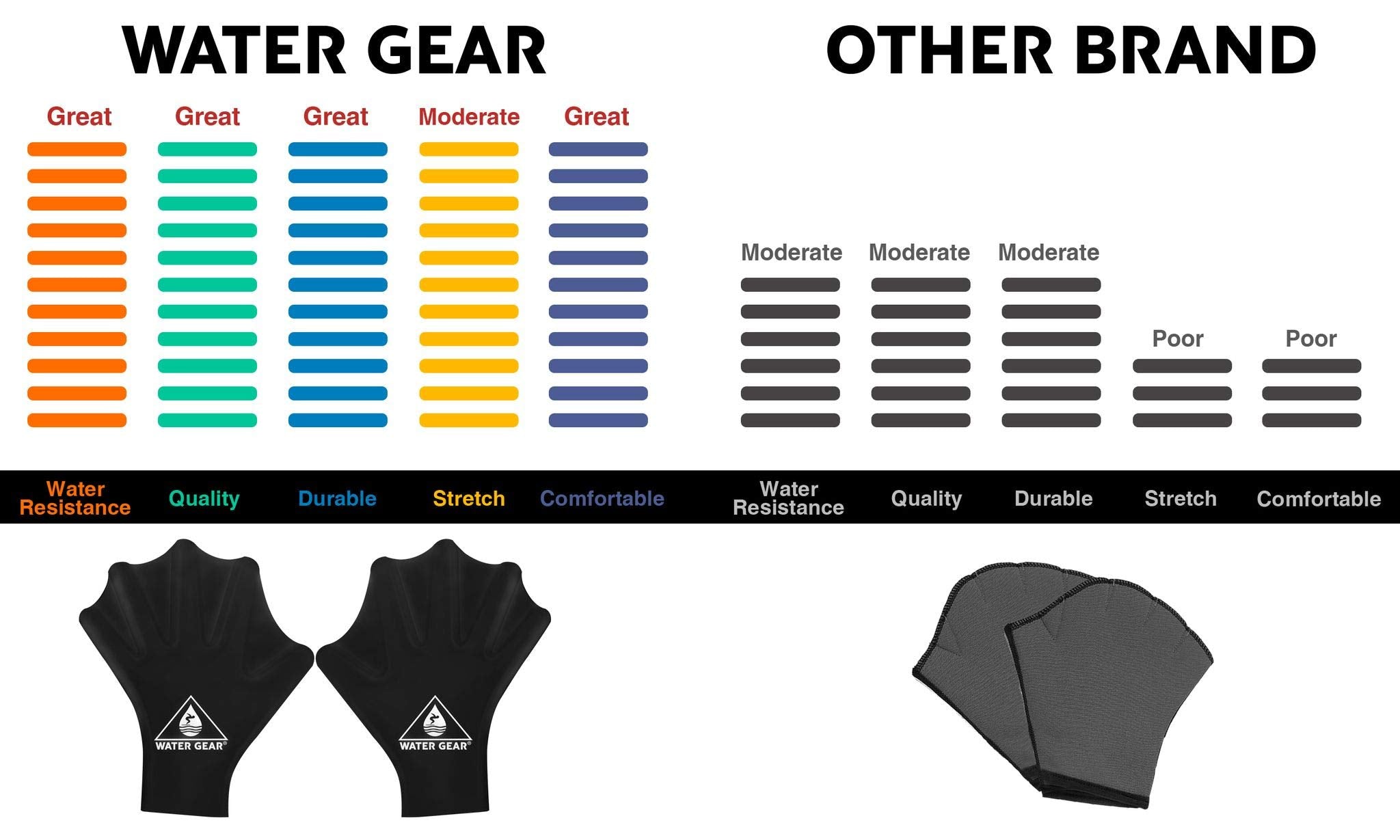 Water Gear Silicone Force Gloves - Aqua Fitness Gloves - Great For Workouts And Diving - Designed With Enhanced Grip (Black, Lar