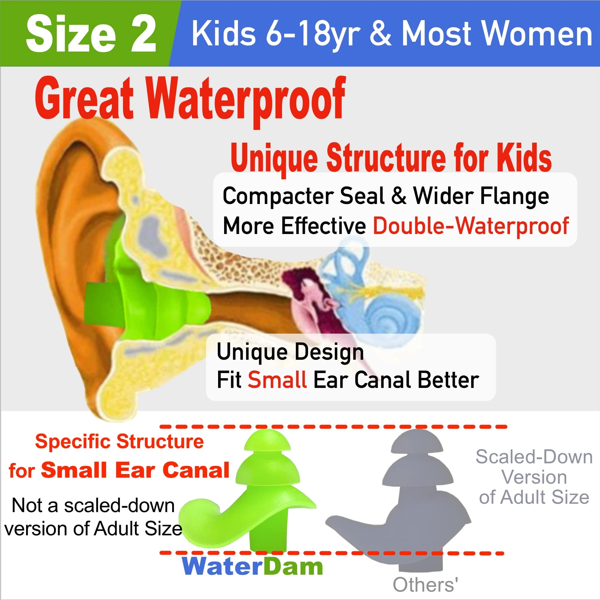 Waterdam Swimming Ear Plugs Great Waterproof Ultra Comfy Earplugs Prevent Swimmer'S Ear (Size 2+2+2: Kids Teens Medium Ear Women