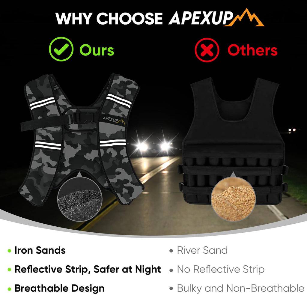 APEXUP 10lbs Weighted Vest Men Women, Weight Vest for Women Workout Equipment for Strength Training Running (Grey Camo)