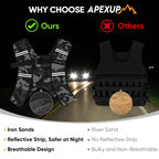 APEXUP 10lbs Weighted Vest Men Women, Weight Vest for Women Workout Equipment for Strength Training Running (Grey Camo)