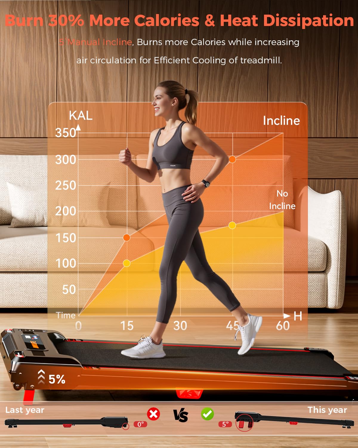 Anylife Treadmill Incline Walking Pads Under Desk 330Lb Capacity, 2.5Hp Portable Small Running Pad With Led Display For Home, Co