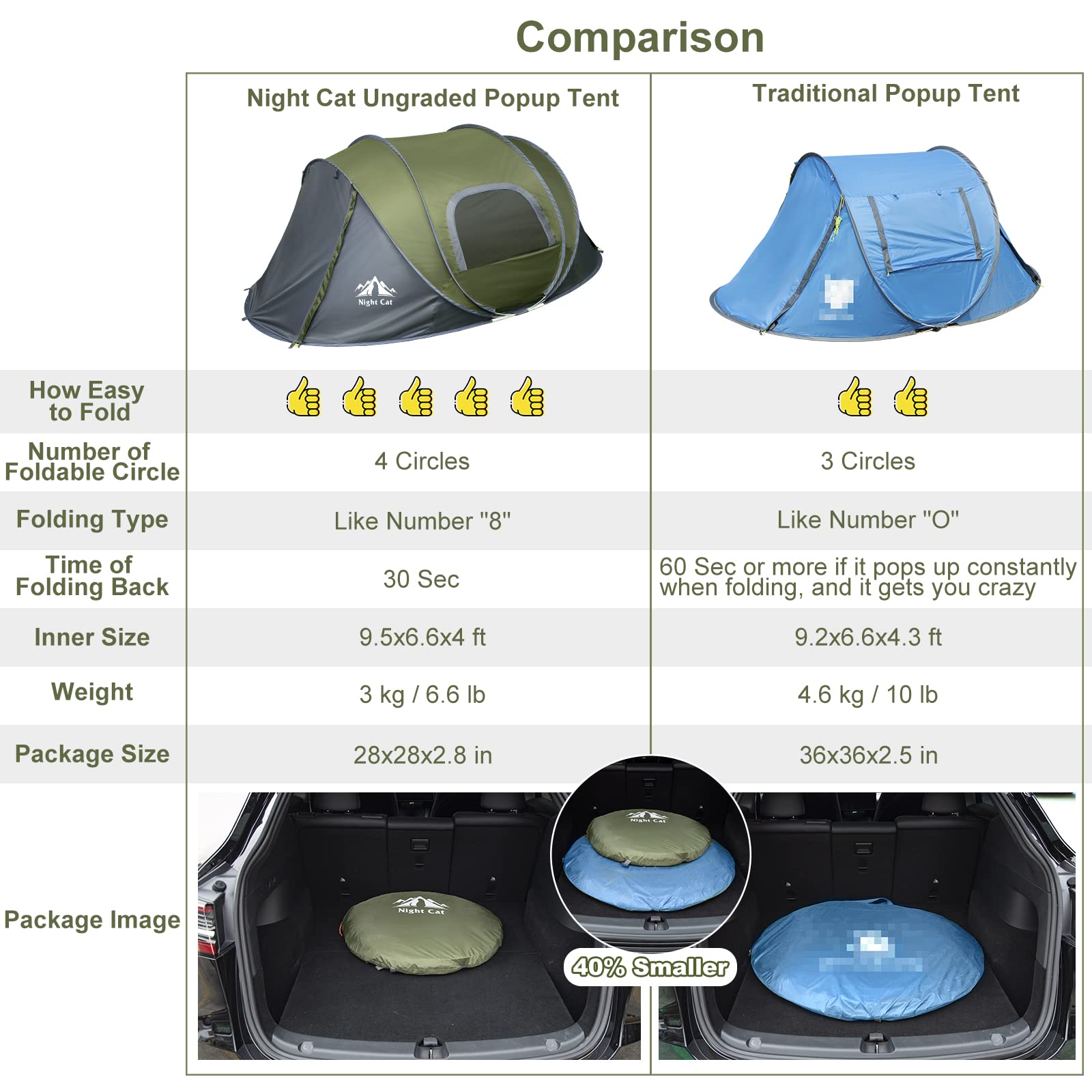 Night Cat Pop-Up Camping Tent: 4 Person Tent Waterproof Instant Easy Setup Family Tent