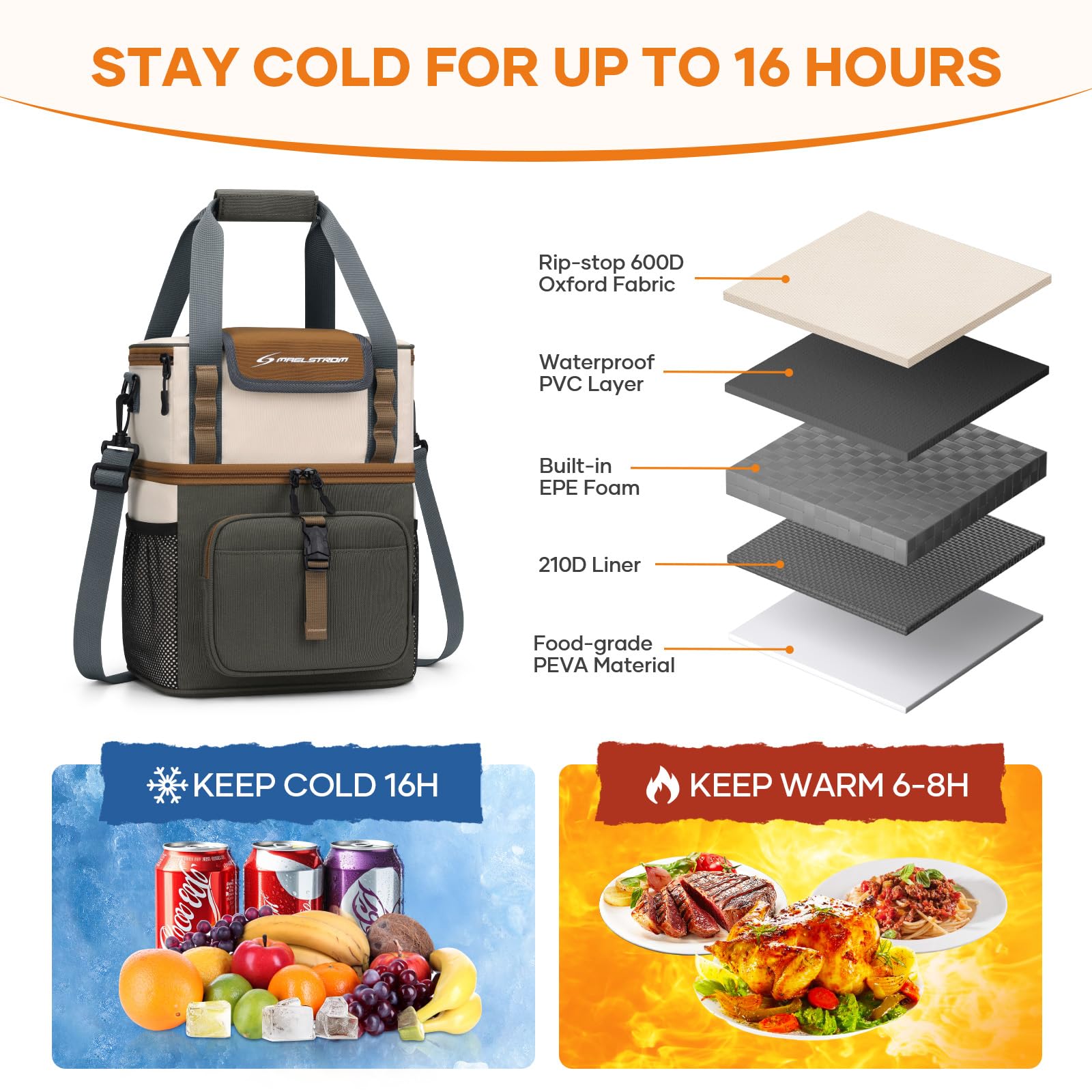 Maelstrom Lunch Box For Women, 20L Insulated Lunch Bag Men, Leakproof Double Deck Cooler Bag, Soft Lunch Cooler With Quick Acces