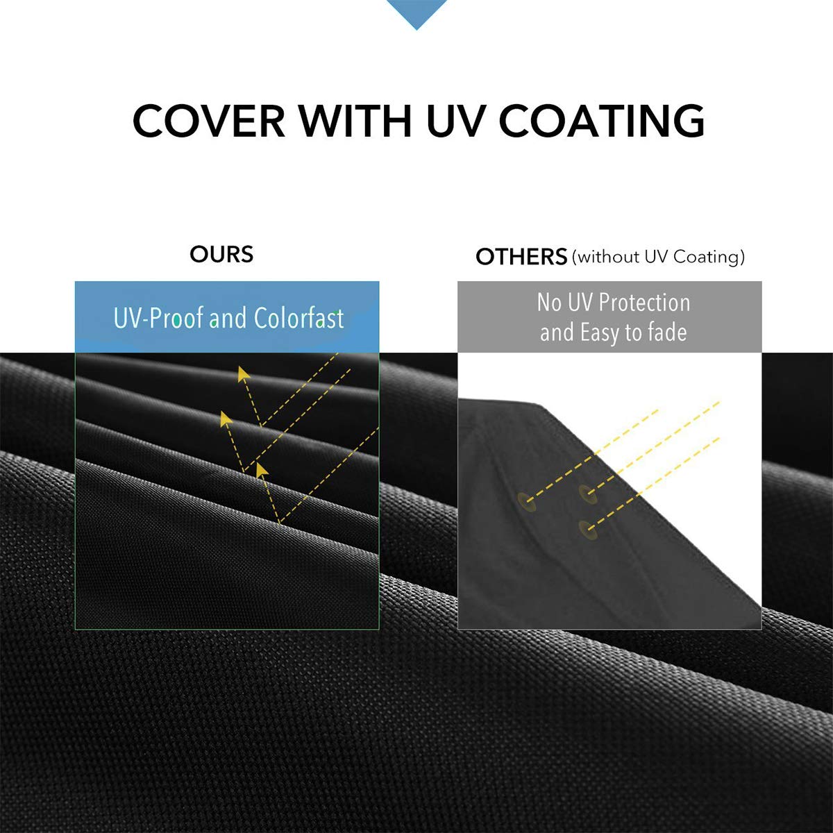 Moveland 6 Passenger Golf Cart Storage Cover Compatible With E Z Go, Club Car, Yamaha - Dustproof & Durable