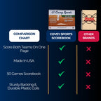 Covey Baseball Softball Scorebook Side By Side Format - (50 Games) - Score Keeping Book With Sheets Designed To Make Baseball An