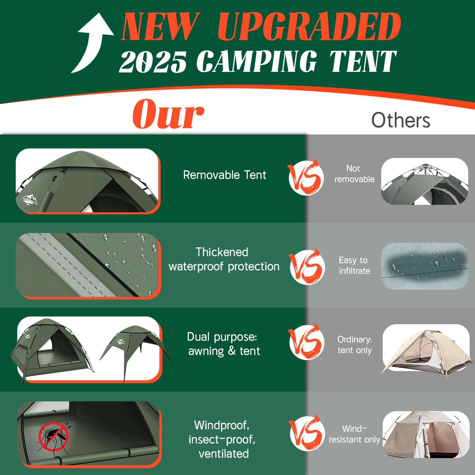 Pop Up Tents For Camping,2-3 Person Tent Easy Setup,Waterproof & Windproof Camping Tents, 60S Instant Double Layer Tent For Trek